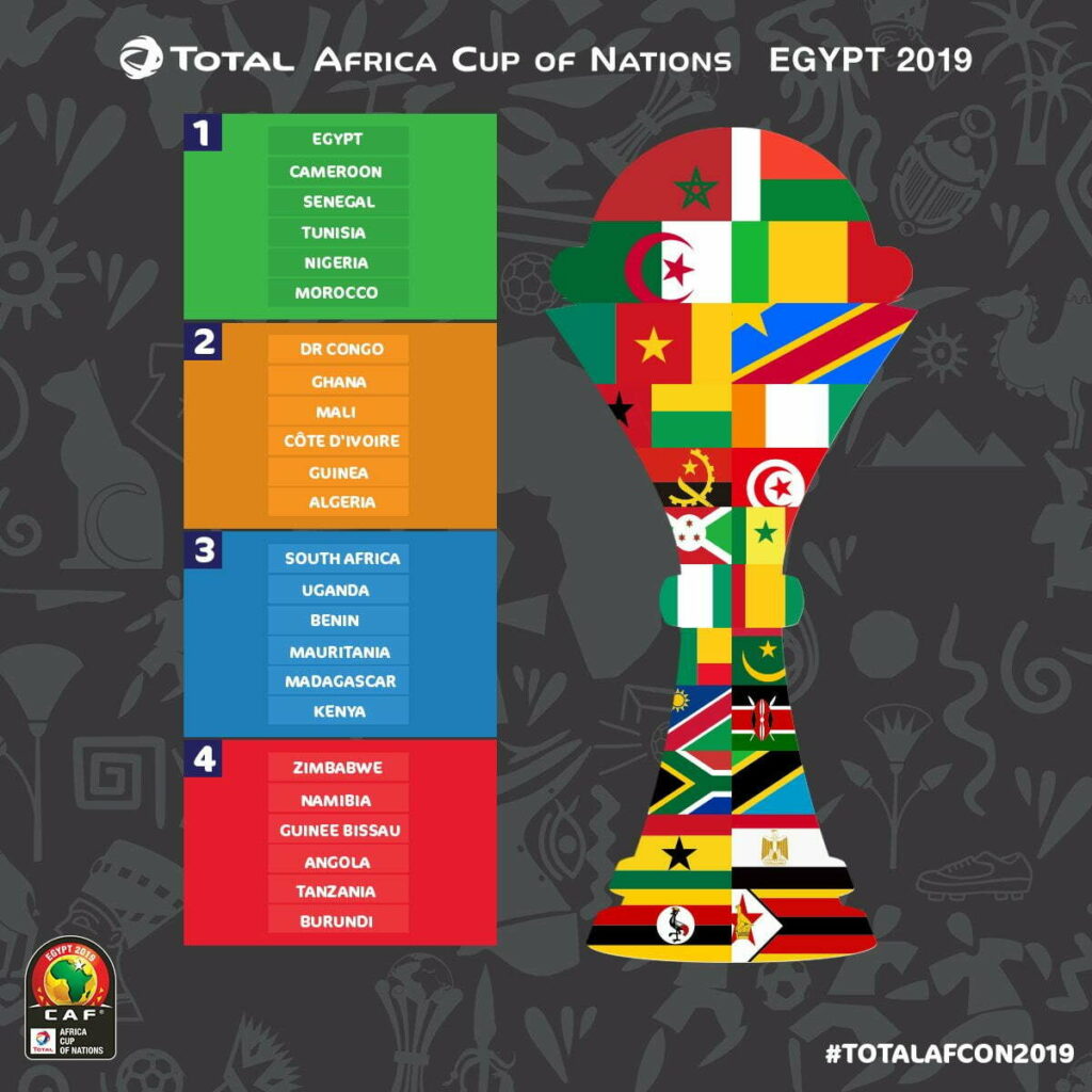 موعد قرعة كأس أمم أفريقيا 2019 والقنوات الناقلة